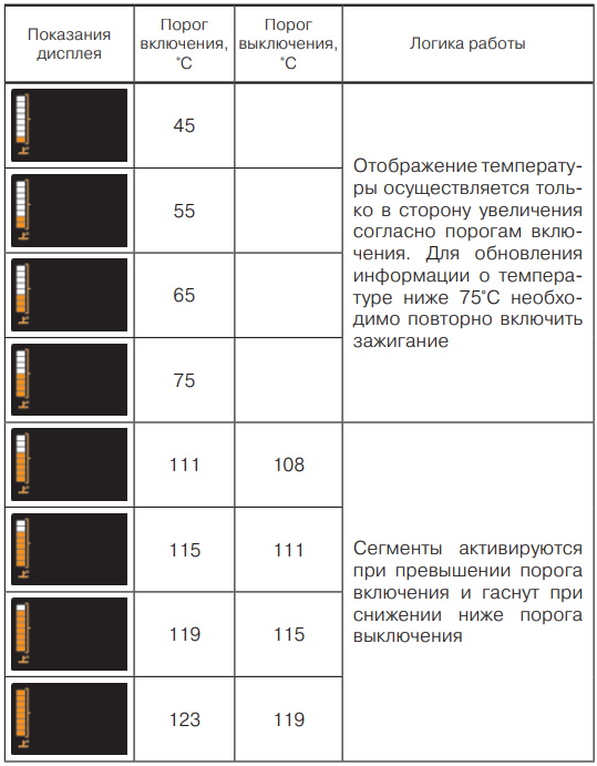 Особенности Lada Largus фургон
